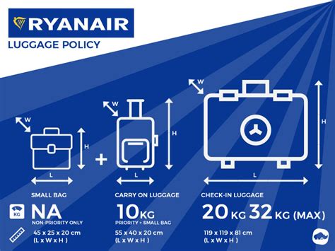 ryanair liquid bag requirements.